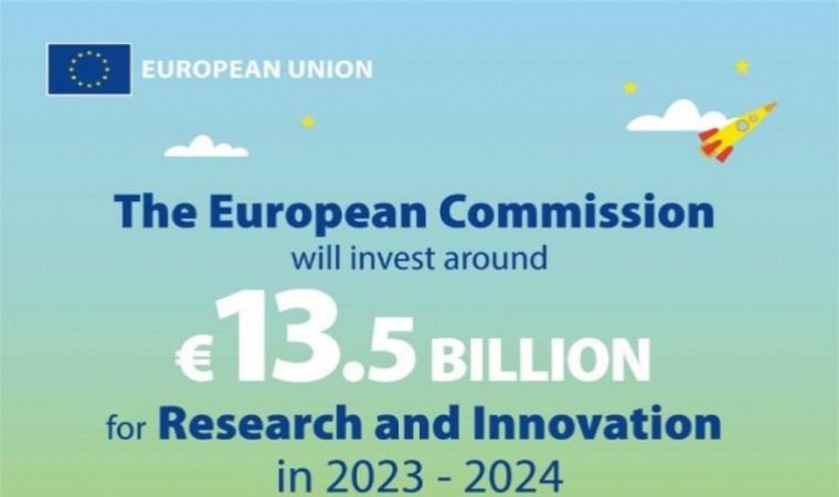 EU TO INVEST €13.5 BILLION IN RESEARCH AND INNOVATION FOR 2023-2024